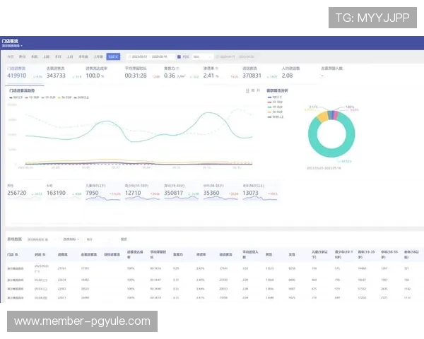 应用场景详解久发365登录在企业财务、采购等多领域的实际应用案例