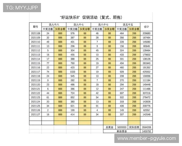 AG电子官方网站最新优惠活动与促销信息，帮助玩家把握最佳投注时机与福利机会